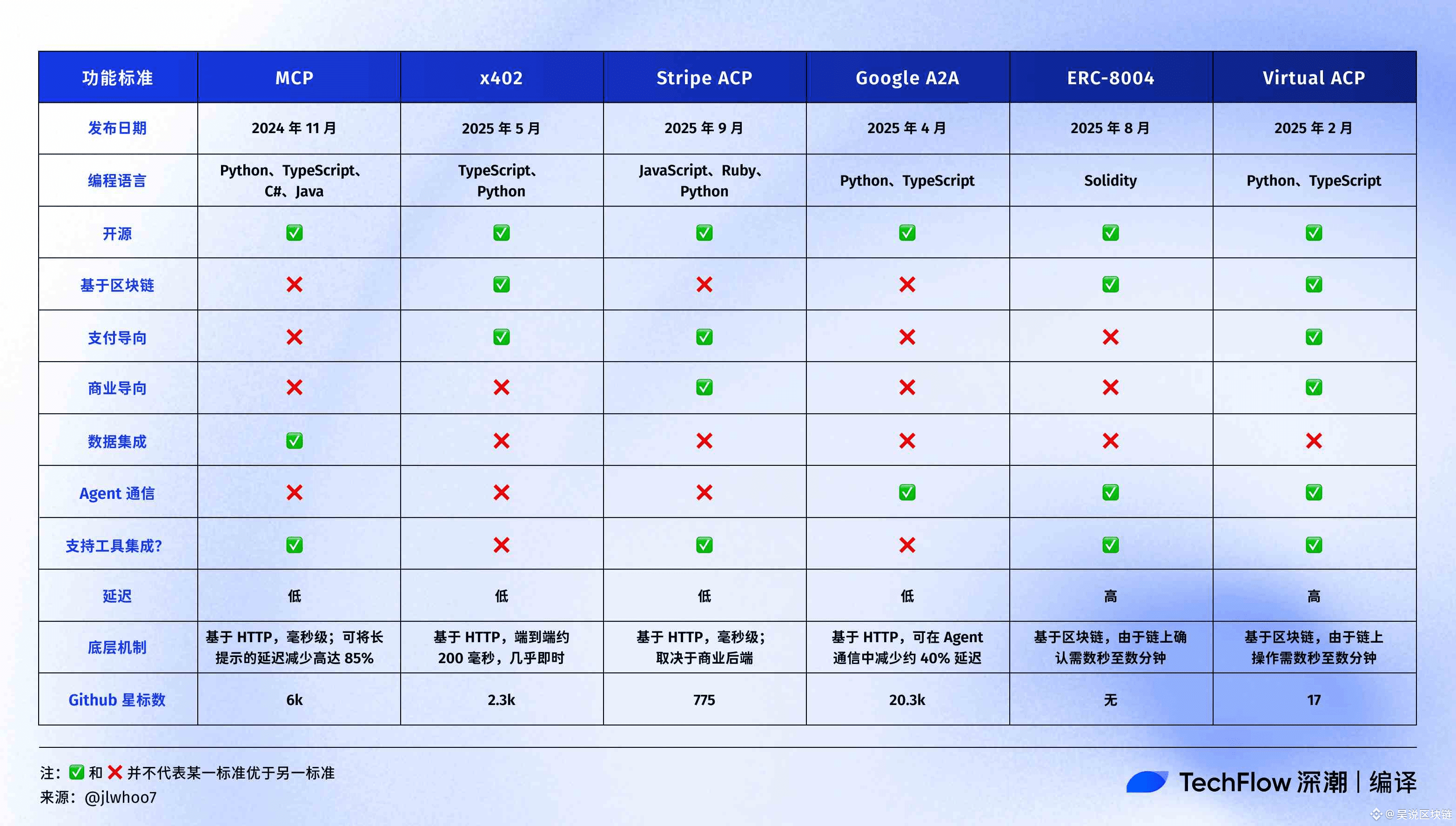 x402 Endpoints for NFT Metadata Refresh