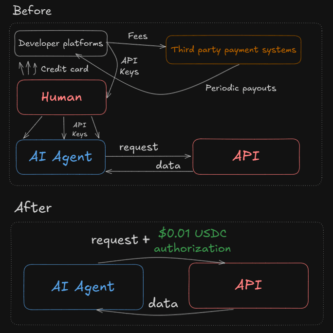 The x402 Endpoints for NFT Metadata Refresh Infrastructure