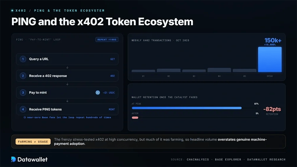 2026 guide: Monetizing x402 Endpoints for NFT Metadata Refresh in Agent-Commerce Infrastructure