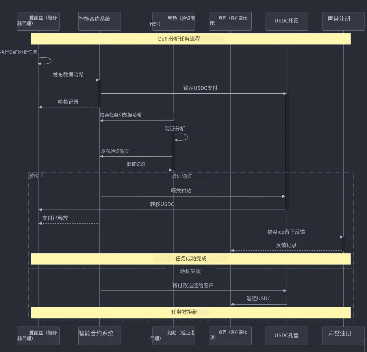 x402 Endpoints for NFT Metadata Refresh