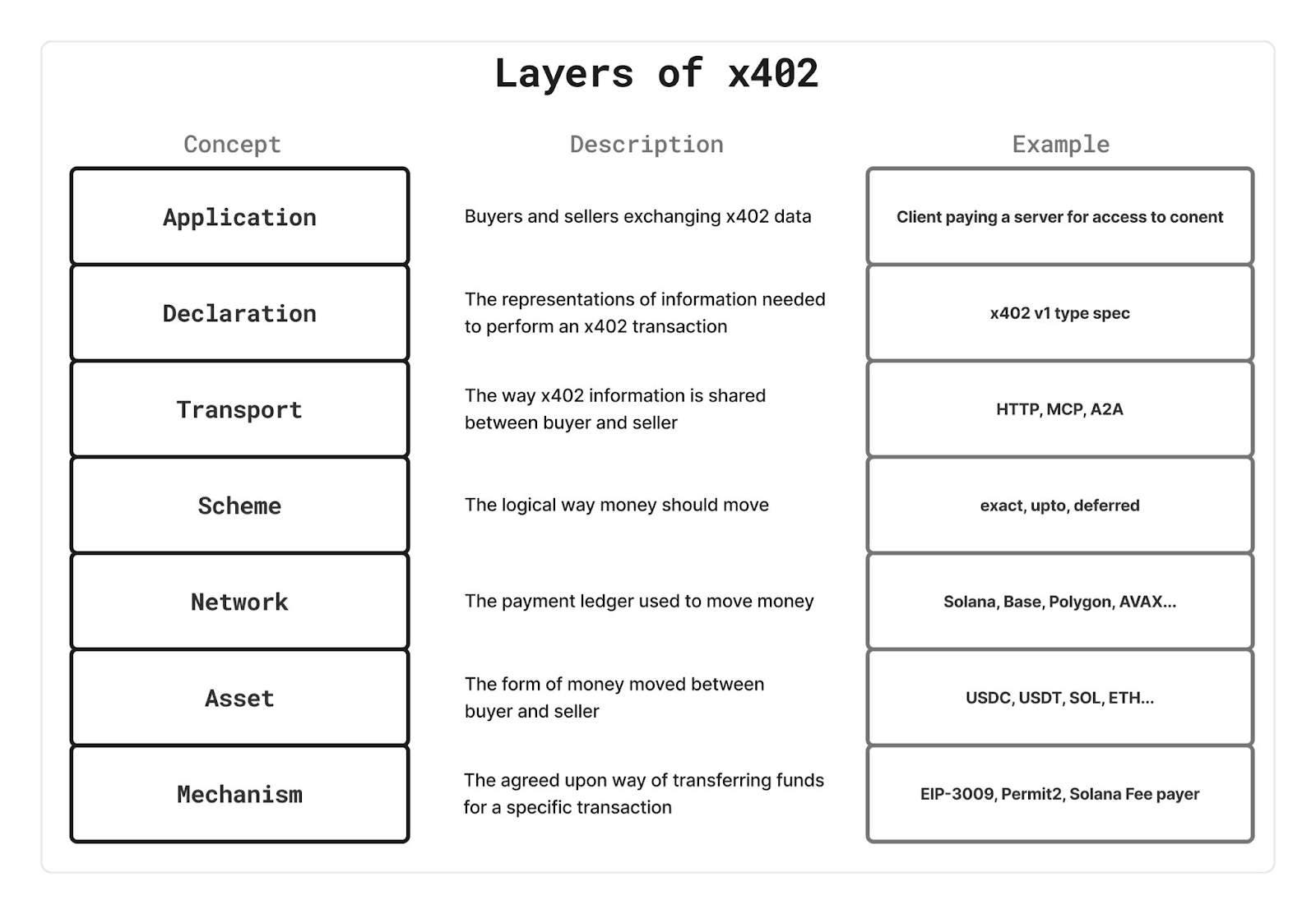 x402 Endpoints for NFT Metadata Refresh