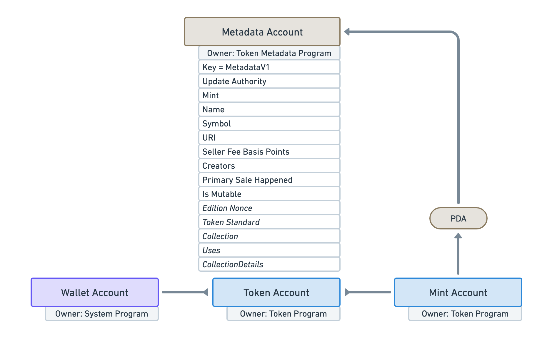 The to x402 Endpoints for NFT Metadata Refresh